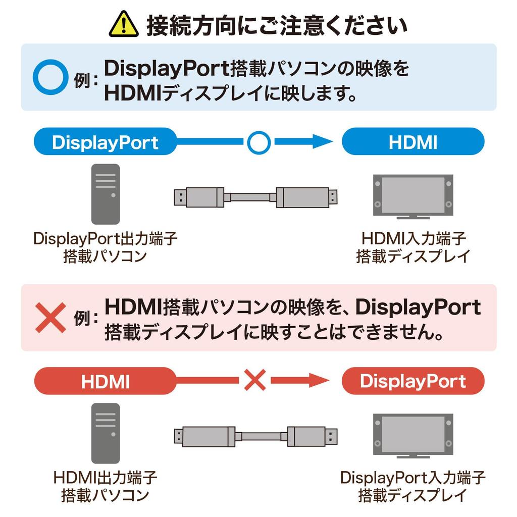 Sanwa Supply Conversion Cable 8K Compatible 1m DisplayPort-HDMI KC-DPHD8K10