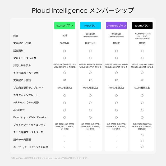 AI-Диктофон Plaud NotePin S - Автоматическая транскрипция и резюмирование, Дальность 3 м, Запись 20 часов, Функция выделения, Черный, 51x21x11 мм