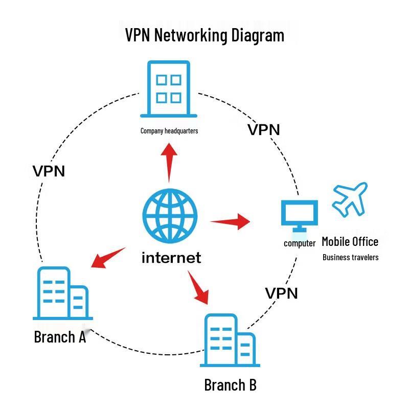Huawei AR6121EC-S Multi-WAN VPN Gateway Router