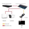 Single Mode Fiber Opt Converter Double Wavelength 1310/1550nm For Compatible And Cost Effective Networking Upgrades