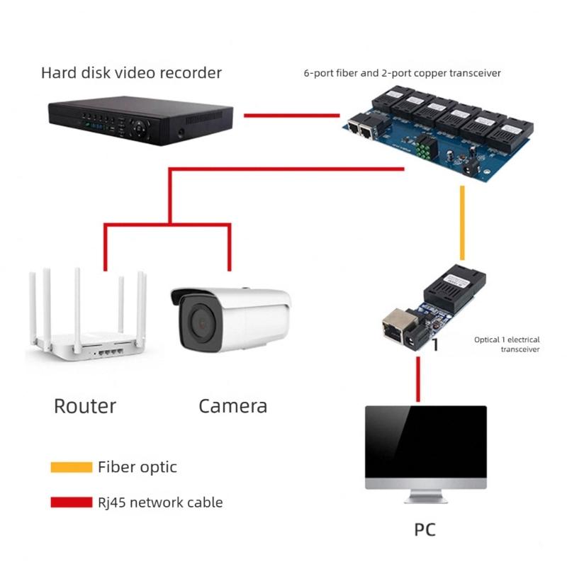 Single Mode Fiber Opt Converter Double Wavelength 1310/1550nm For Compatible And Cost Effective Networking Upgrades