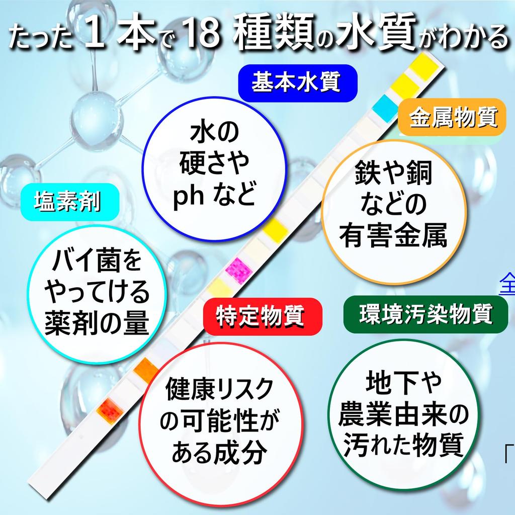 ALOHI Well Water and Groundwater Water Quality Test Paper Kit Test 18 Test Compliant with Ministry of the Environment and Ministry of Labor and