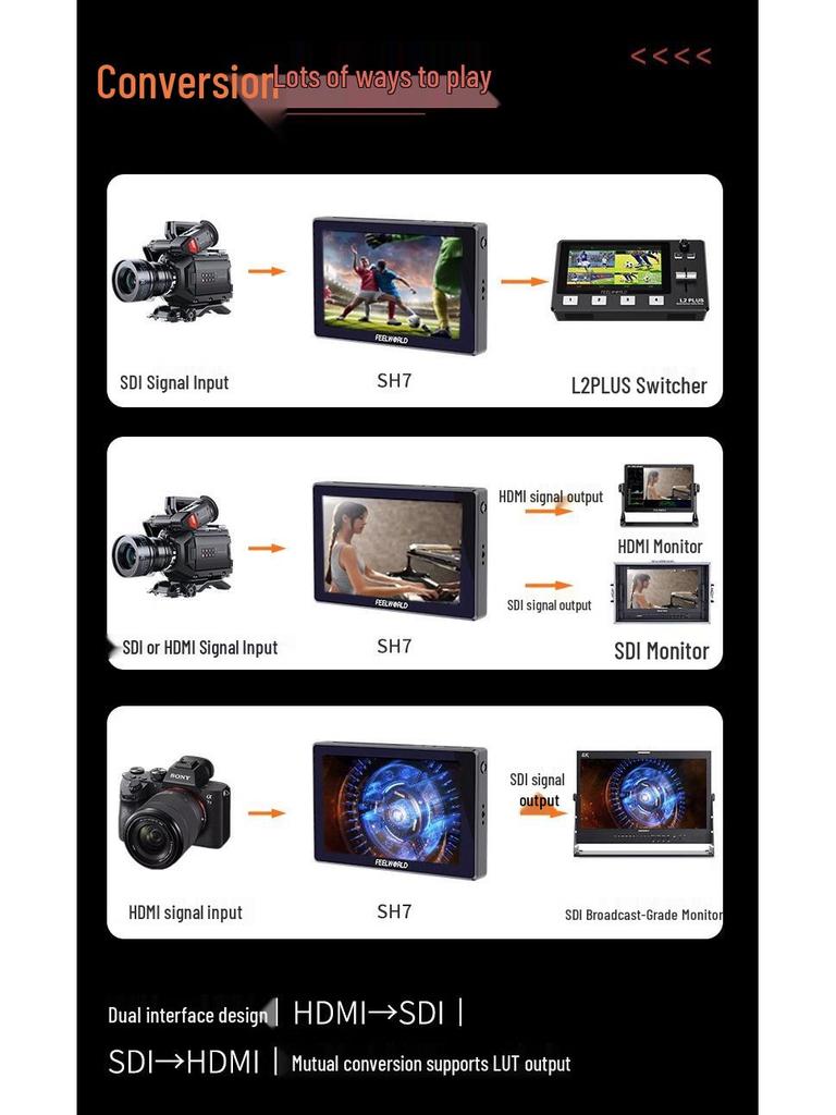 7-дюймовый фотомонитор FEELWORLD SH7 с преобразованием сигнала и высокой яркостью 2200, внешний блок питания