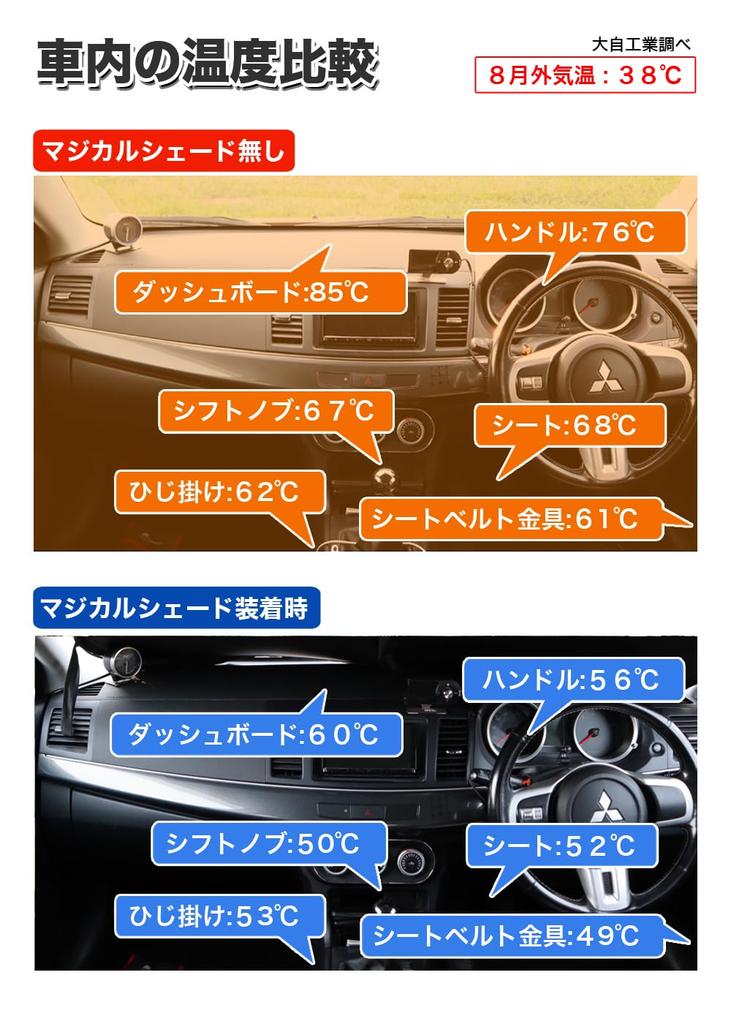 Meltec Автомобильный Магический Экран для LL Блокировка Света УФ Компактный Чехол для Хранения Видеорегистратор Ш1450 х Солнцезащитный экран, Передний, Размер, 99% и Защита, Хранение, В комплекте,