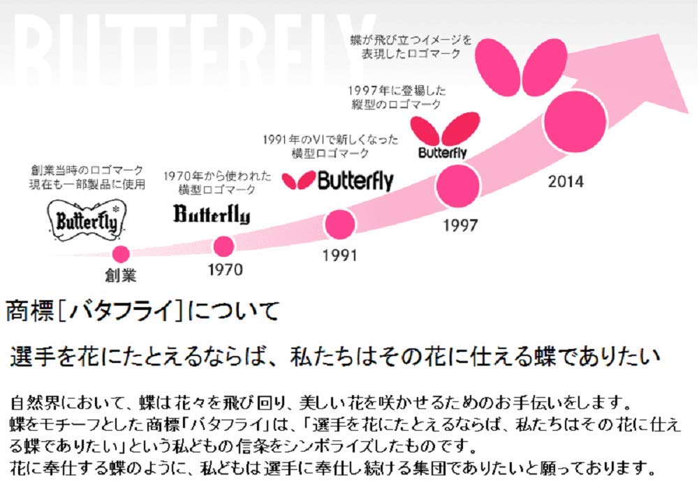 Butterfly Innerforce Layer ALC FL Накладка для настольного тенниса