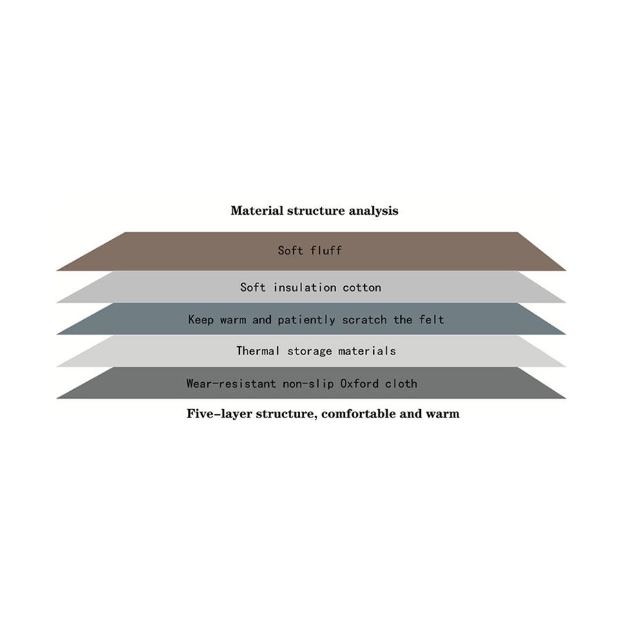 Термоковрик для питомцев Самонагревающийся Греющий Горячий Коврик для Питомцев Кошек Собак Кровать Нескользящий