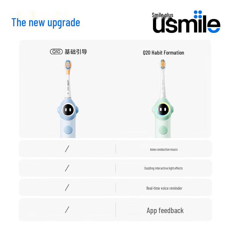 usmile Q20 Детская умная звуковая электрическая зубная щетка вилка CN (адаптер в комплекте)