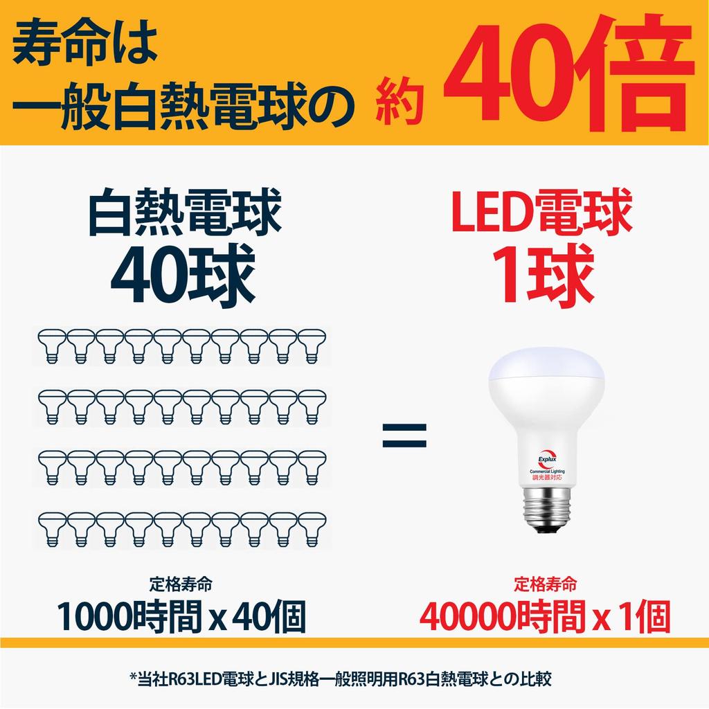 Explux Dimmable LED Reflector Bulbs, 60W Equivalent, High Brightness 750lm, Daylight White, E26 Base, Dimmable, Downward Beam, Wide Beam