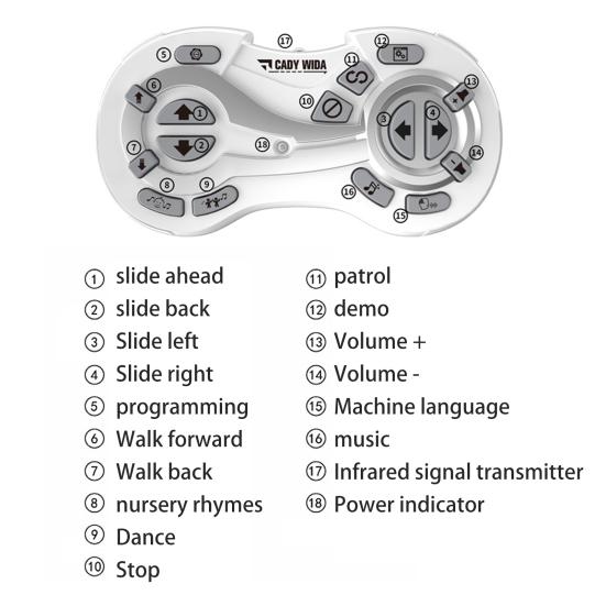 Yousheng Kids - игрушка-робот с дистанционным управлением и светодиодными глазами, интеллектуальная программируемая модель робота с функцией распознавания жестов, пения, ходьбы, танцев для малышей