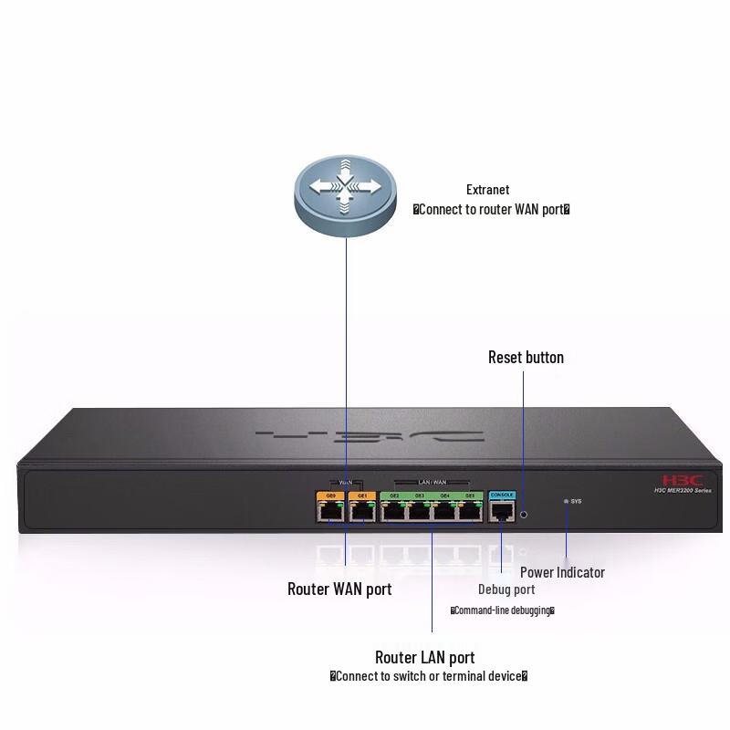 H3C MER3220 Dual WAN Gigabit Enterprise Router (CN version)