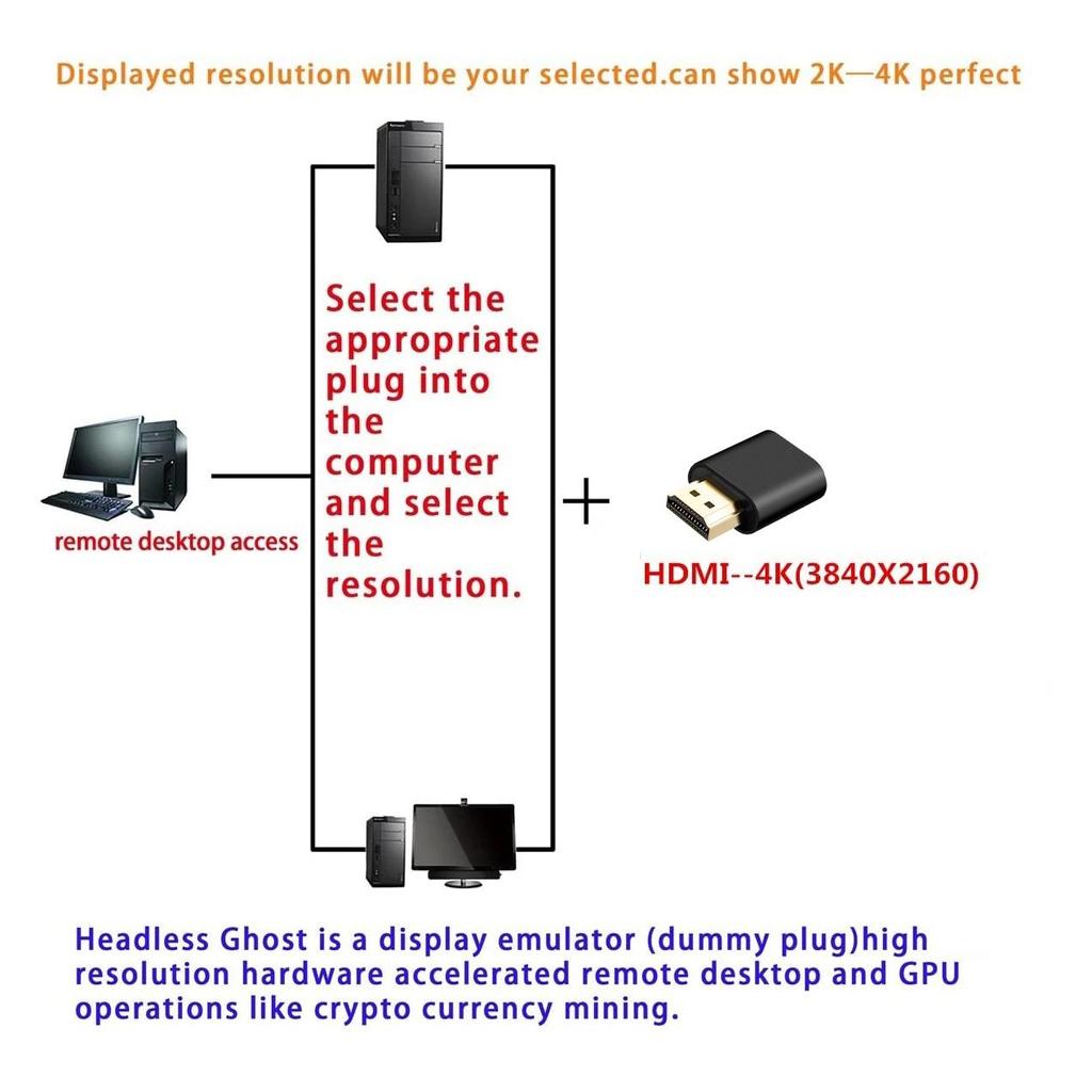 HDMI-совместимый адаптер виртуального дисплея 4K DDC EDID с заглушкой, эмулятор дисплея, чит-адаптер, поддержка 1920x1080P для майнинга Bitcoi