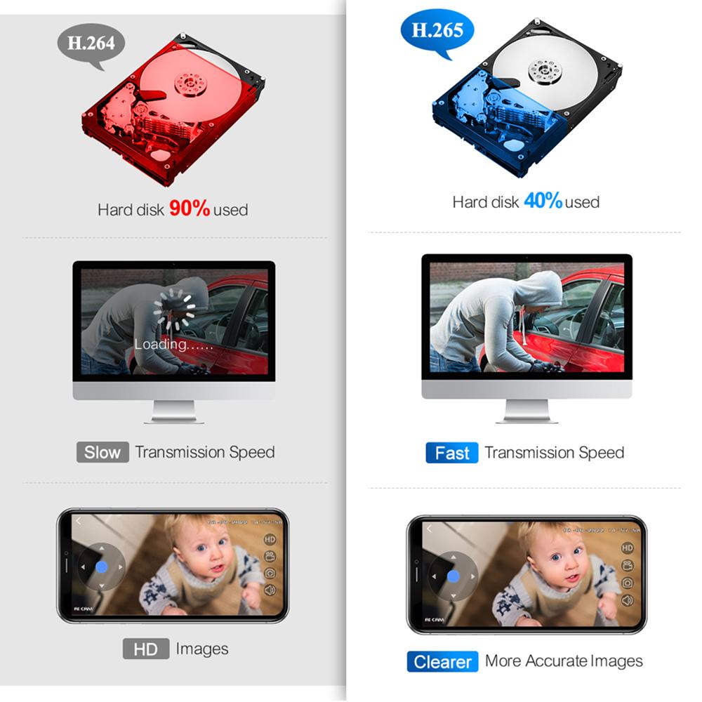 Techage H.265 8CH 4K 5MP 4MP 1080P POE NVR Аудиовыход Сетевой видеорегистратор видеонаблюдения до 16 каналов для камеры POE Система видеонаблюдения