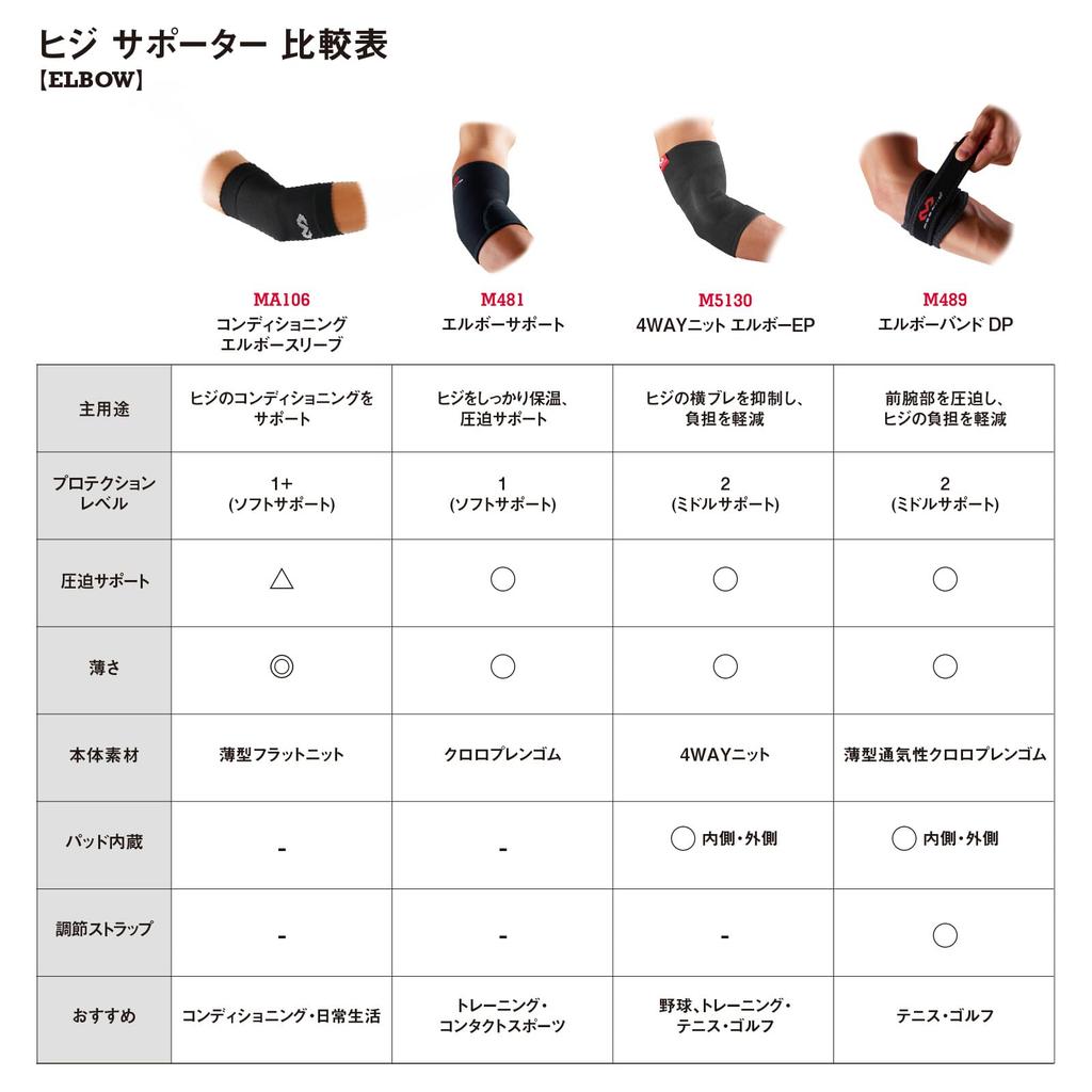 McDavid Elbow Band DP, Ambidextrous, MVJ M489 BK L