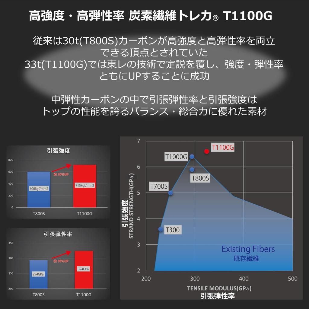 Abu Garcia Дипломат 2-х секционный форель DPMS-602LS