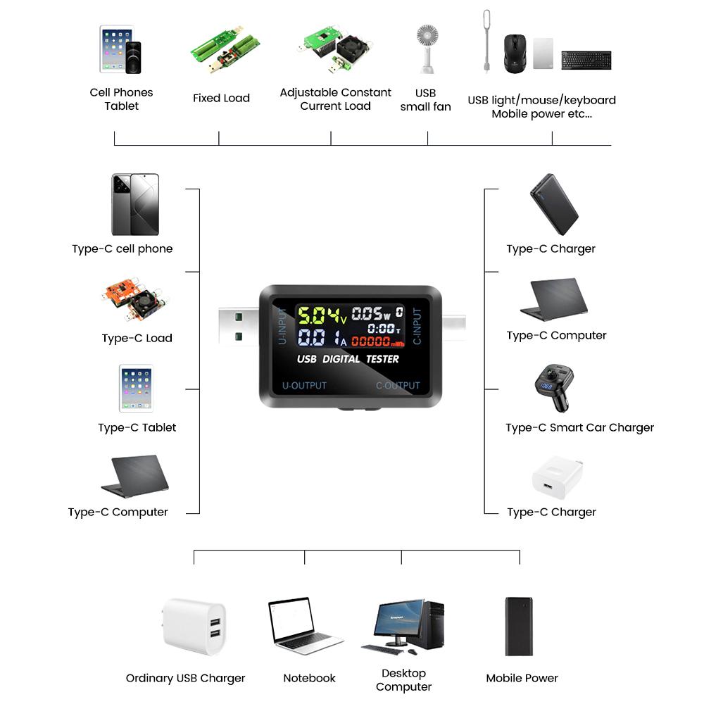 10 in 1 USB Type-C Voltmeter Ammeter Capacity Tester DC 4.5~36V 0-8A Multiple Fast Charging Protocols Automatic Detection