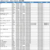 Hks Супер Воздушный Фильтр Nv200 M20 Cube Z12 Yz11 Skyline Hv37 Tiida C11 Note E11 Blu
