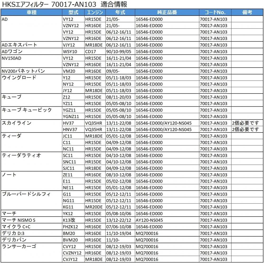 Hks Супер Воздушный Фильтр Nv200 M20 Cube Z12 Yz11 Skyline Hv37 Tiida C11 Note E11 Blu