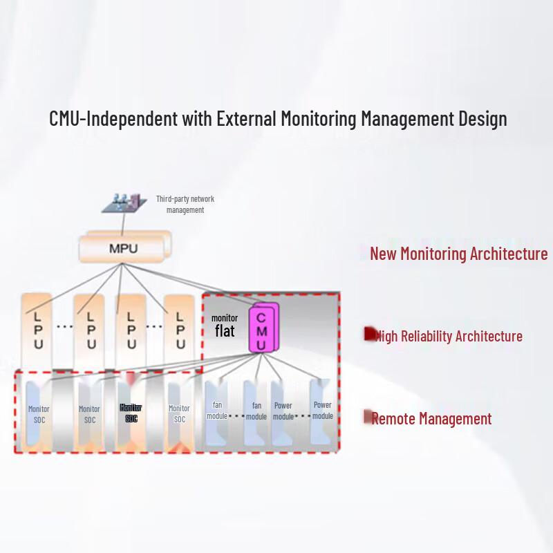 Huawei CloudCampus S7700 Series S7703S Core Switch