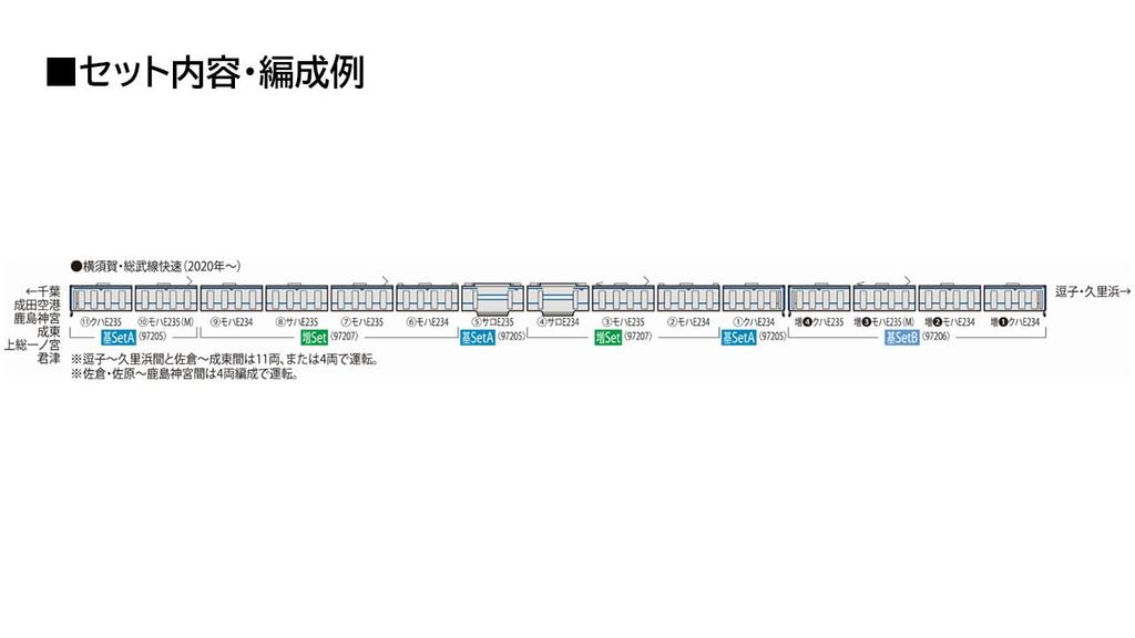 Tomytec TOMIX N Gauge JR E235 1000 Series Line Model 97207 Yokosuka/Sobu Add-On Set, Train,