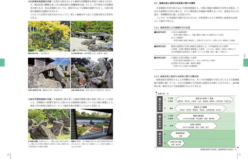 Full Overview of Japanese From Symbolic Gardens To Abstract Dry Landscapes Gardens