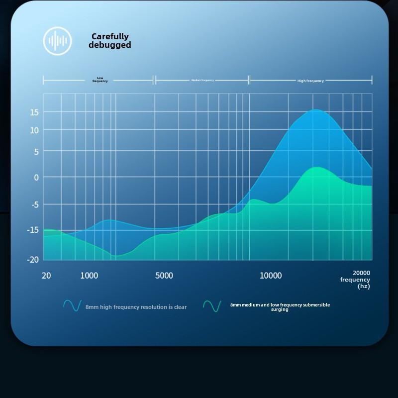 Wired Headphones In-ear Music Wired HIFI Monitoring Headphones Hanging Ear Mobile Gaming Sports Headphones