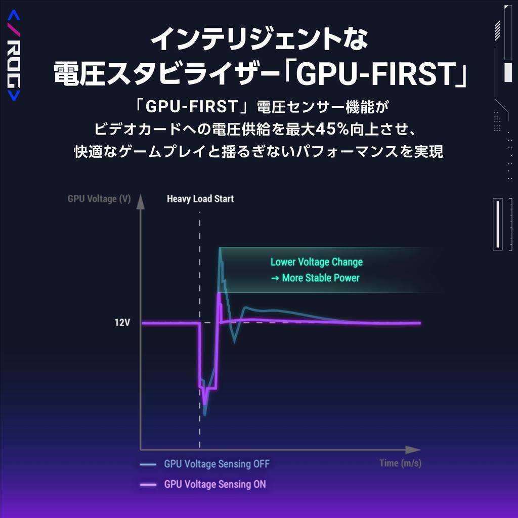 ASUS ROG Thor 1000W Titanium III Power Supply Unit with patented intelligent voltage stabilizer and magnetic OLED display Official Japanese