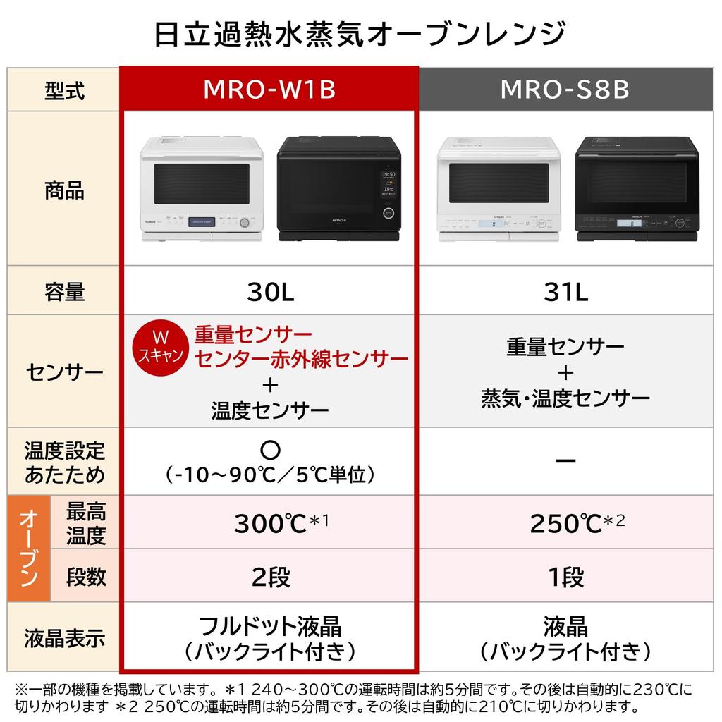 Superheated Steam Microwave Oven Frost White Healthy Chef Hitachi MRO-W1B-W