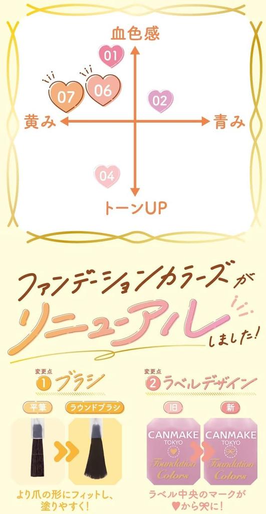 Canmake Основа для ногтей 06 Sheer Apricot 8 мл