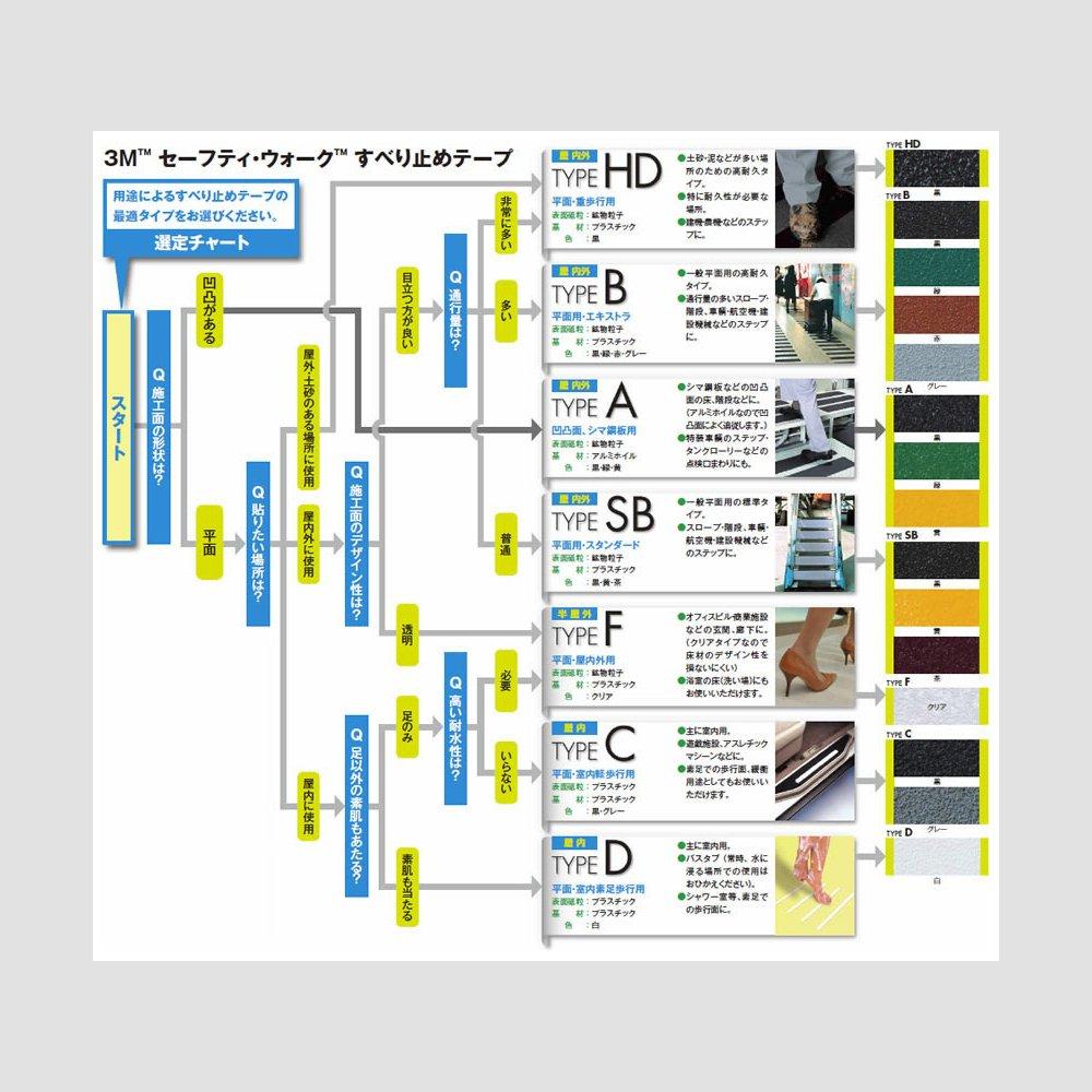 3M Safety Walk Tape Type SB Black SB BLA 50X18 Anti-Slip
