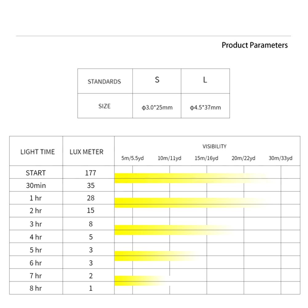 100PCS Glowing Bobbers Fishing Floats Fishing Rod Tip Light Long Vertical Luminous Glow Fishing Floats Bobbers For Outdoor Saltwater Freshwater