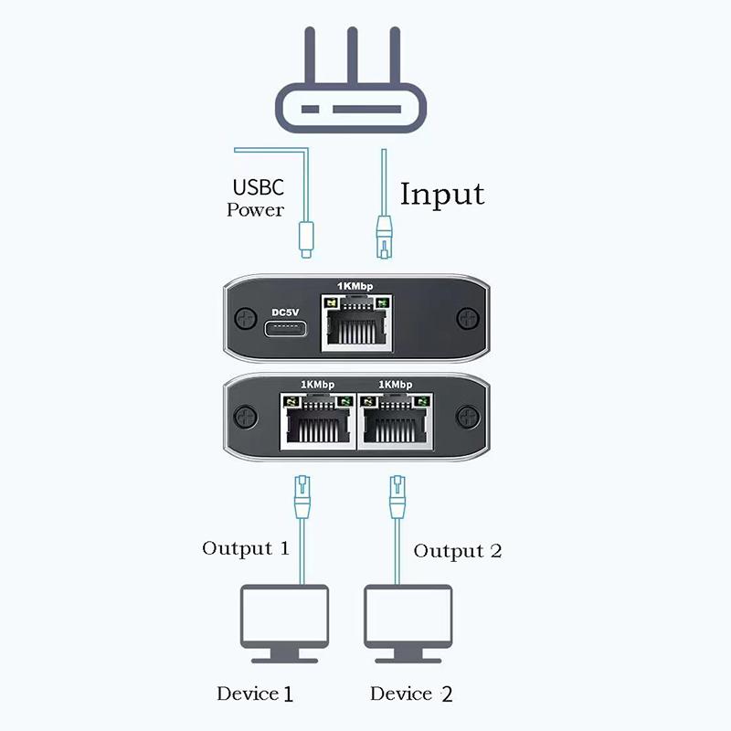 RJ45 Network Cable Switch Hub 1 In 2 3 Out Converter 1000Mbps Gigabit Ethernet Switch Hub Wire Divider PC LAN Extend Adapter