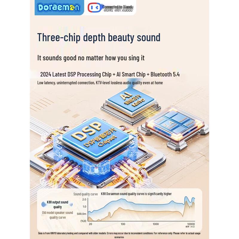 KINYO Doraemon All-in-One KTV Speaker & Microphone System CN plug (adapter included)