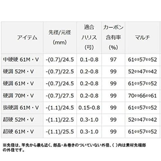 DAIWA Keishun V Super Hard 61M V fishing rod