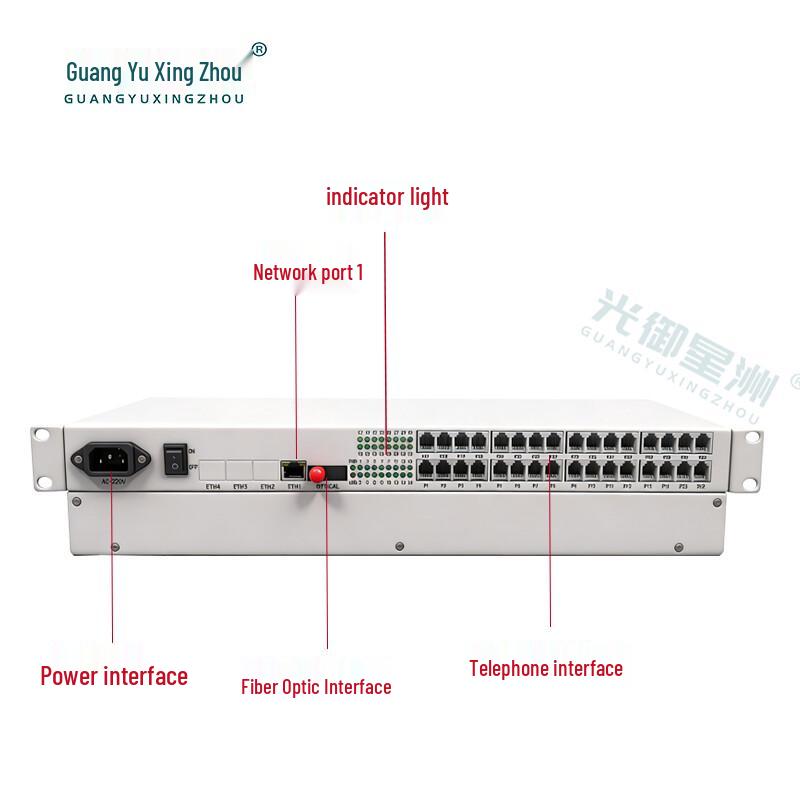 Guangyu Xingzhou 32-канальный телефонный и 1-портовый Ethernet оптический мультиплексор