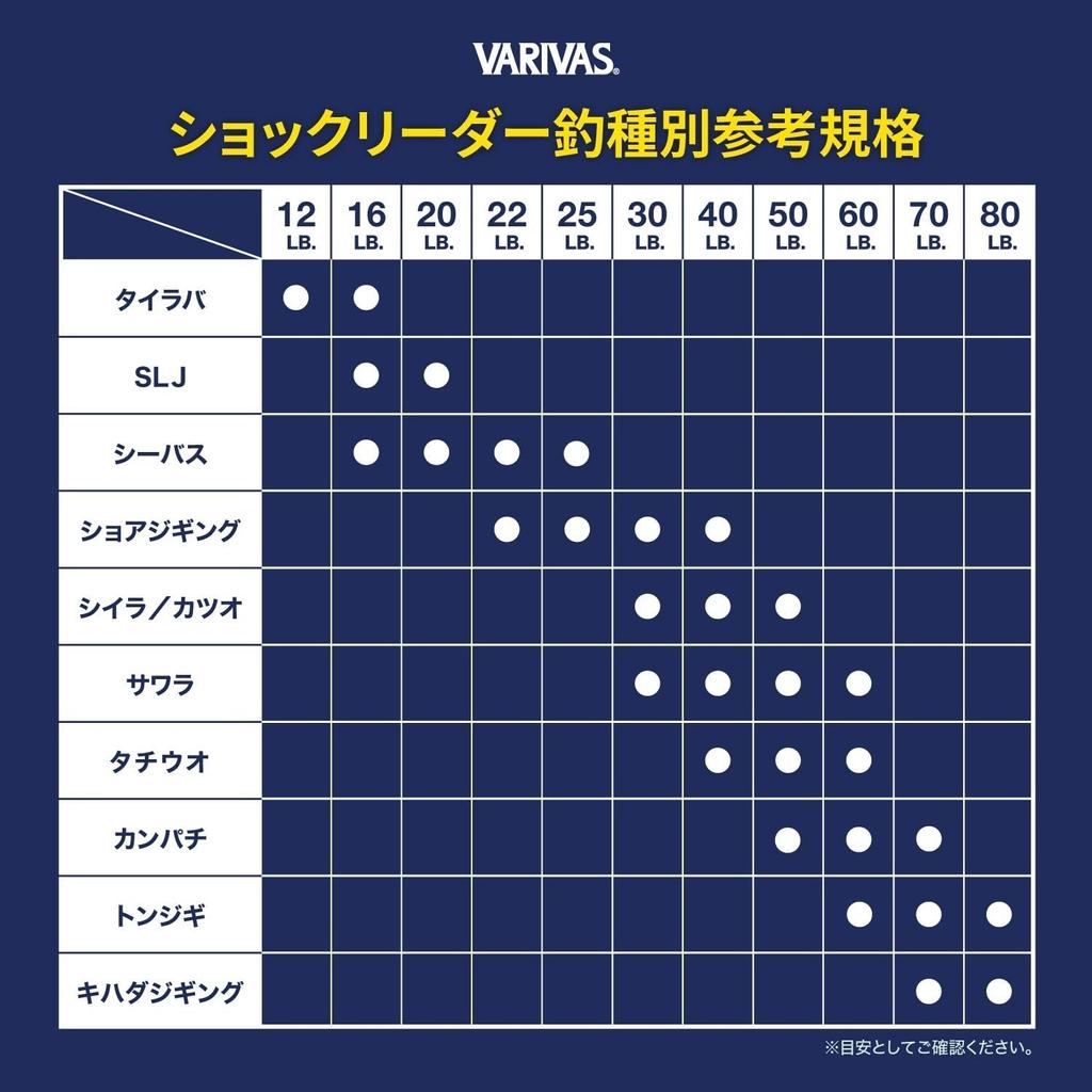 MORRIS Shock Leader Varibus Fluorocarbon 30m 20 70lb Natural No.