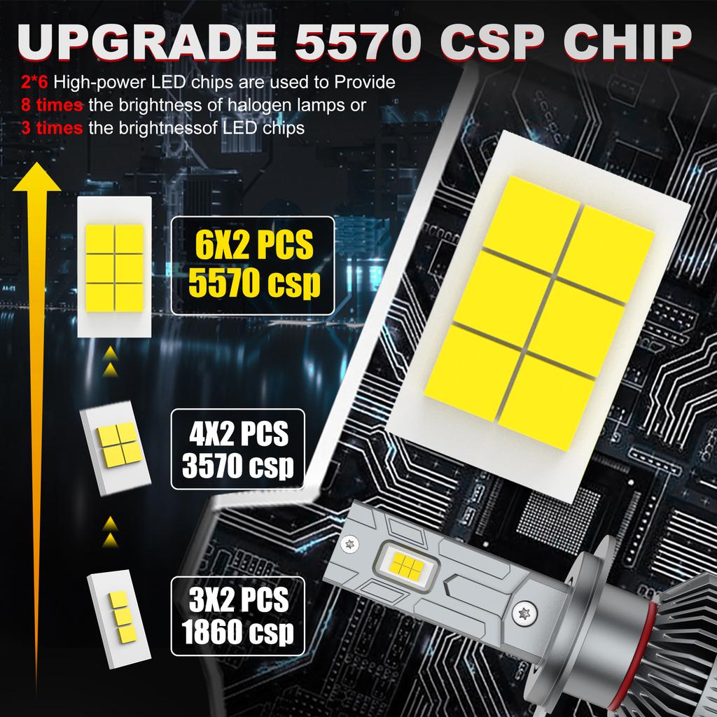Bullvision H7 H11 LED Bulbs Headlight Car Canbus Headlamp 60000LM H4 H1 H8 H9 9006 HB4 Auto Diode Lamps 6000K +800% Bright 12V