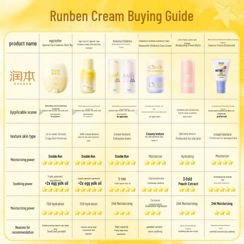 RUNBEN Chamomile 3-Piece Skincare Set