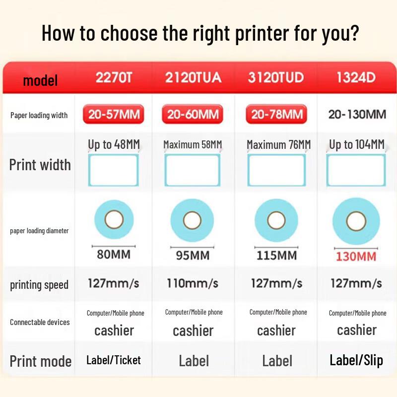 Gprinter 2270T Thermal Label Printer CN plug (adapter included)
