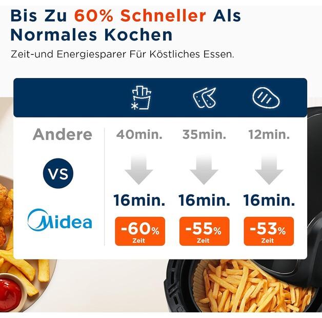 Фритюрница Midea Comfee MF-CN40C2 (10001939)