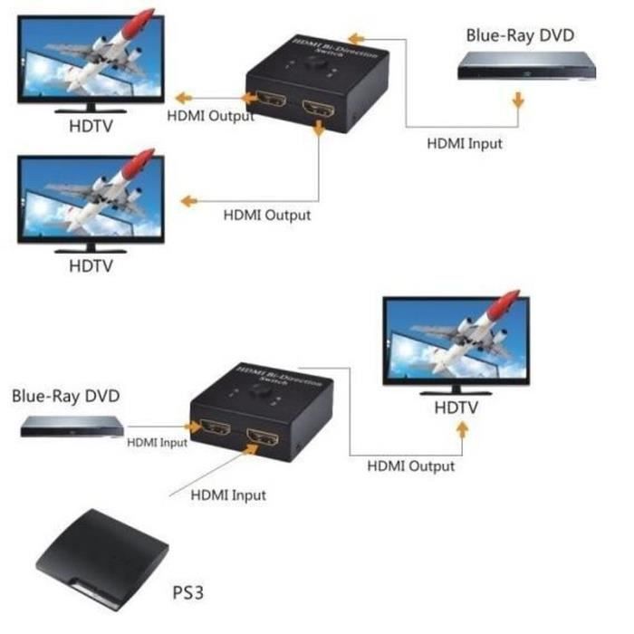 Двунаправленный HDMI переключатель 2 x 1 или 1 x 2 c32dc6