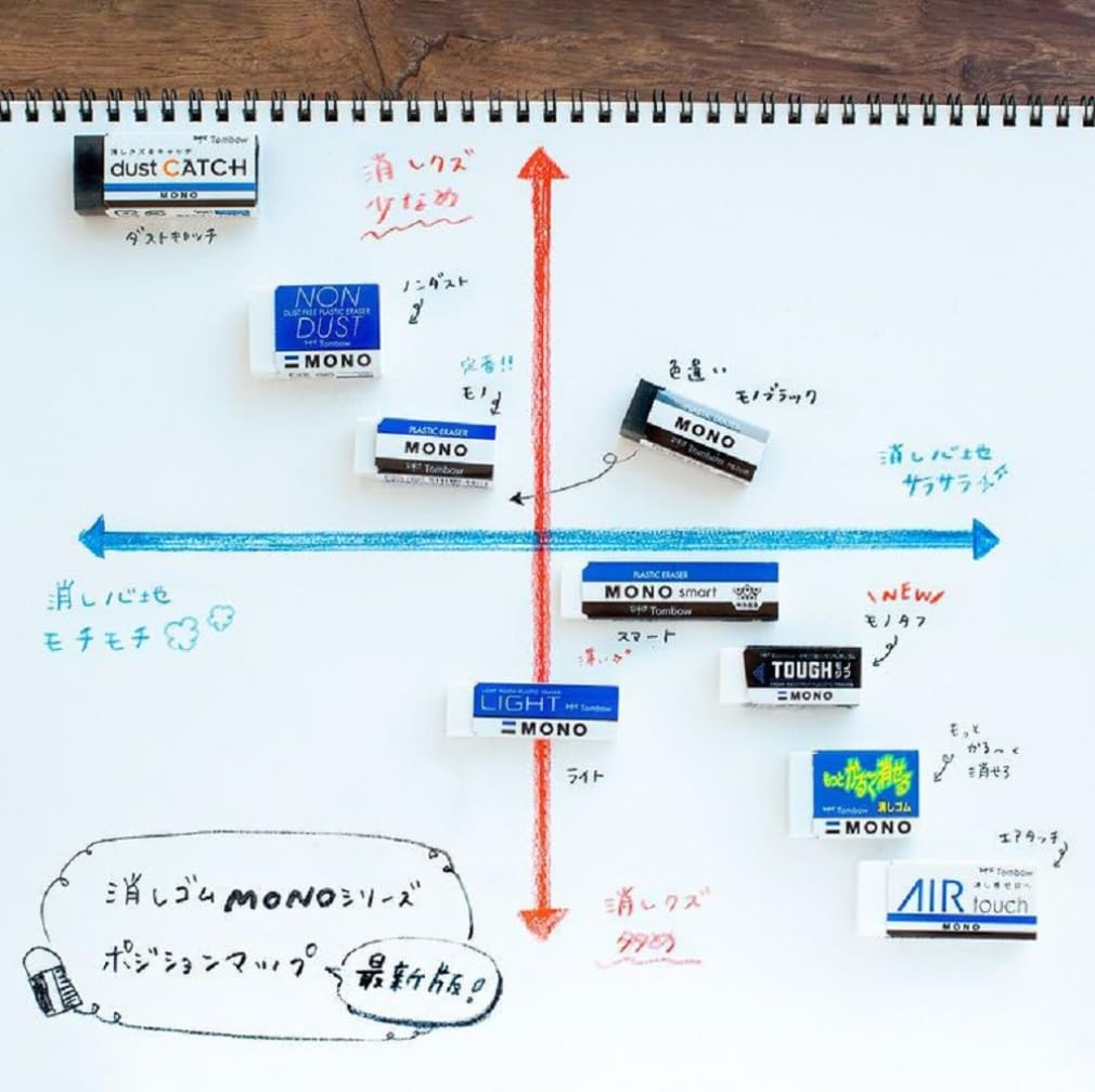Стружки ластика Tombow MONO сбиваются в комочки и Не пылят (Ластик не размазывает) Упаковка 20 шт. EN-MN-20P