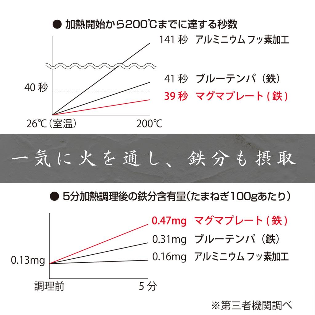 Takumi Japan Takumi Japan сковорода из магматического железа с неровной железной поверхностью, совместимая с IH, 26 см, сделано в Японии. Железная сковорода, которую выбирают люди.