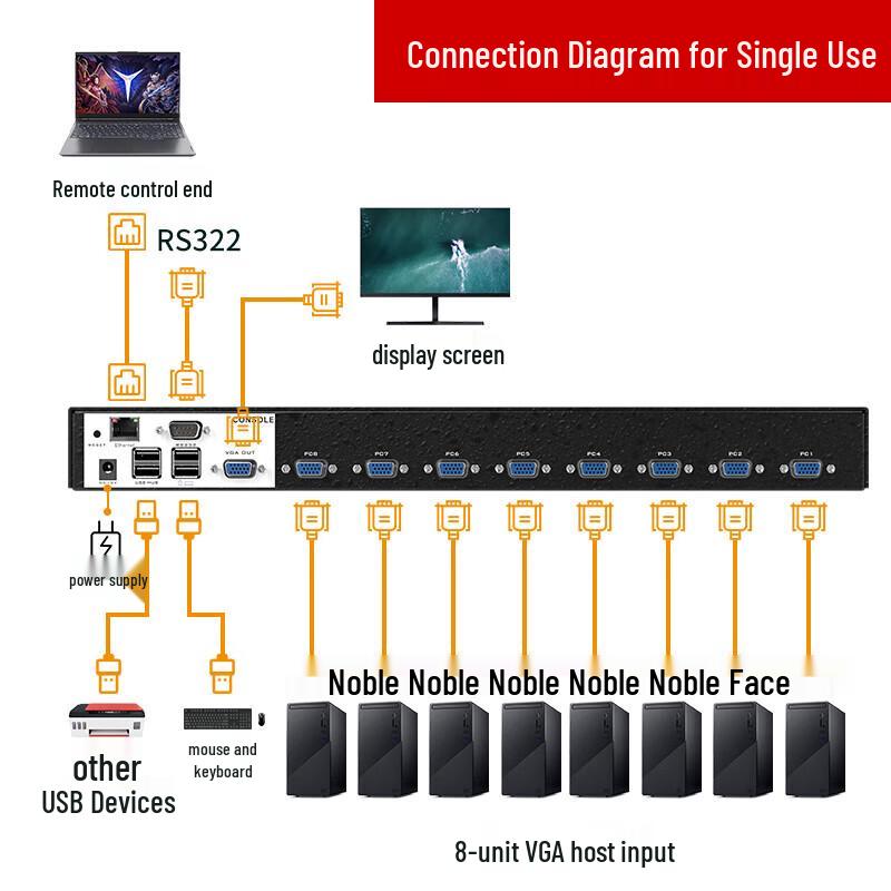 8-портовый IP-сетевой KVM-переключатель MT-viki