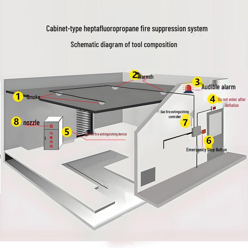 Cabinet HFC-227ea Automatic Fire Suppression System