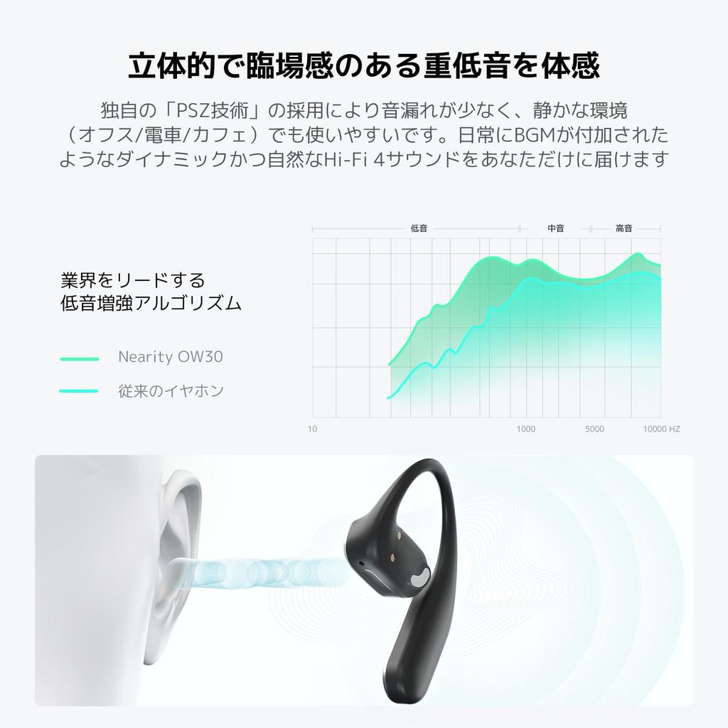 NEARITY Open Ear Wireless Bluetooth Includes Charging Equipped with 45 Hours of Continuous Rapid Deep Bass HiFi Sound Leak AI Microphone Noise Wide