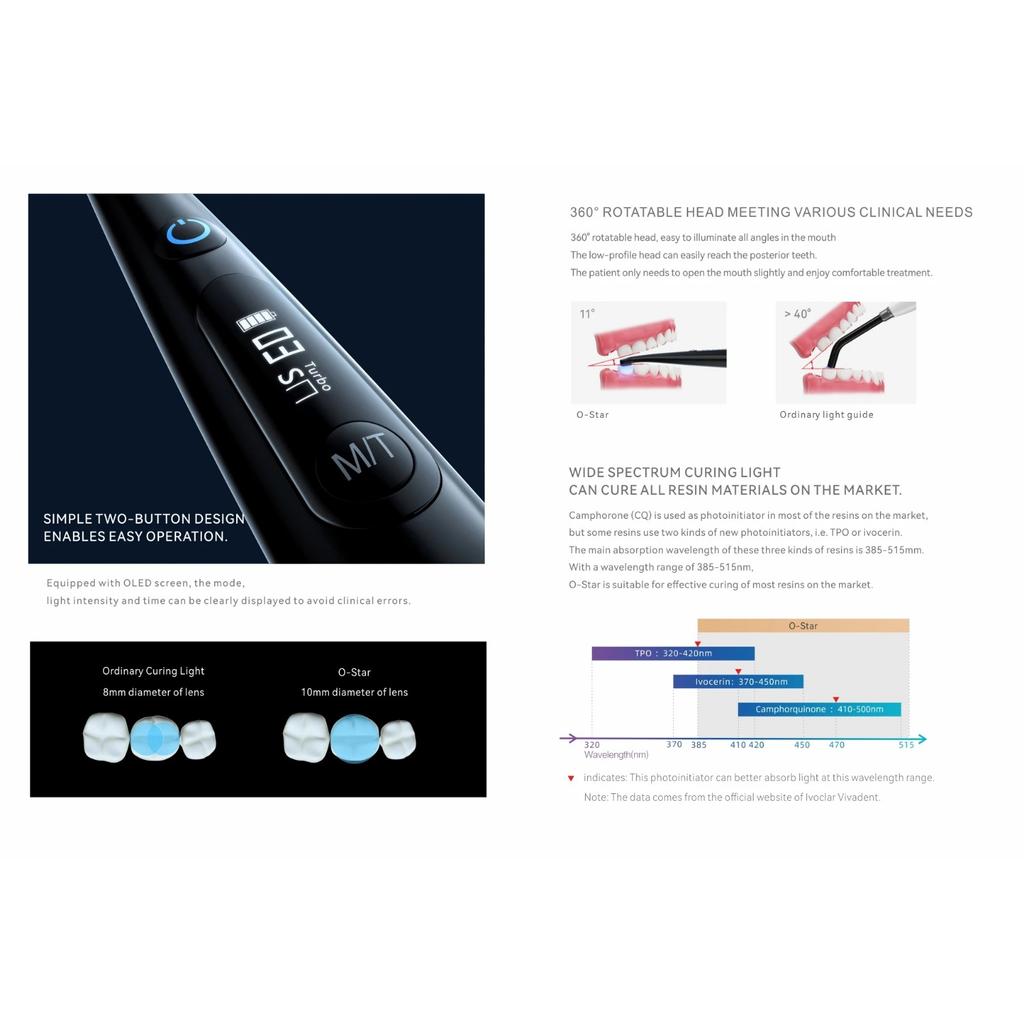 Стоматологический аппарат для фотополимеризации Woodpecker O-Star, светодиодный аппарат, стоматологическая фоточувствительная лампа, отбеливание зубов, смола, беспроводное пломбирование зубов