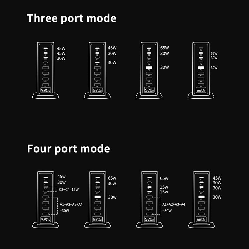 520 Вт 8-портовое настольное зарядное устройство для телефона, ноутбука, планшета со светодиодным дисплеем мощности, адаптер питания для быстрой зарядки PD для компьютера, ПК, для iPhone