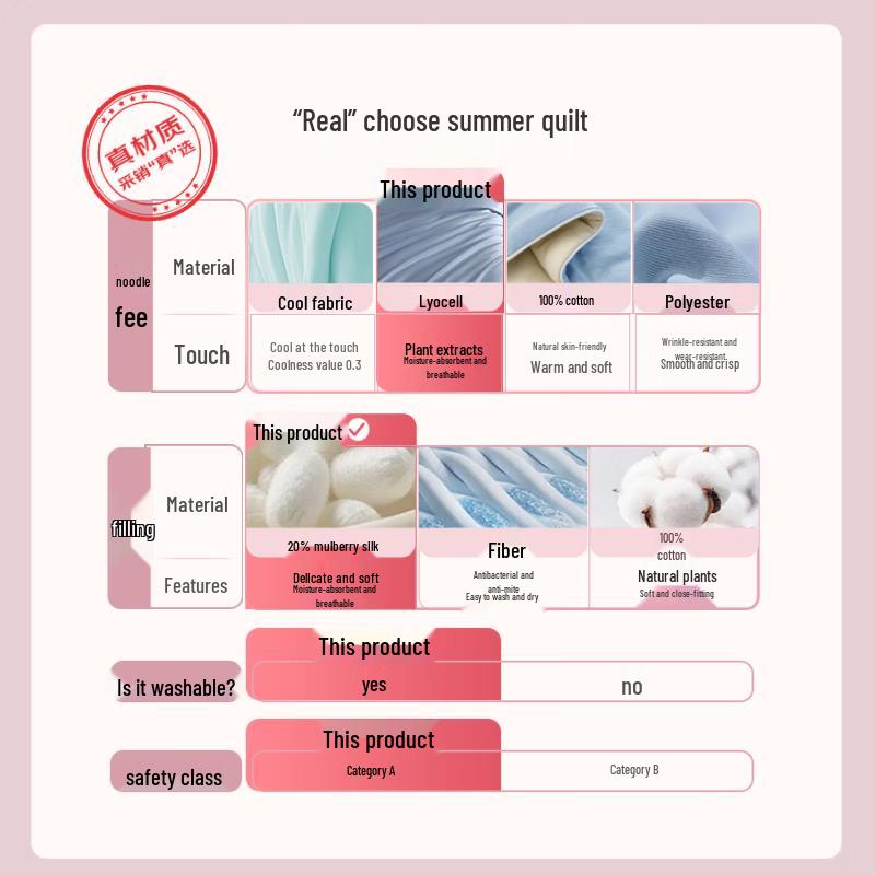 AMOR Certified Grade A Lenzing Tencel Summer Cooling Quilt