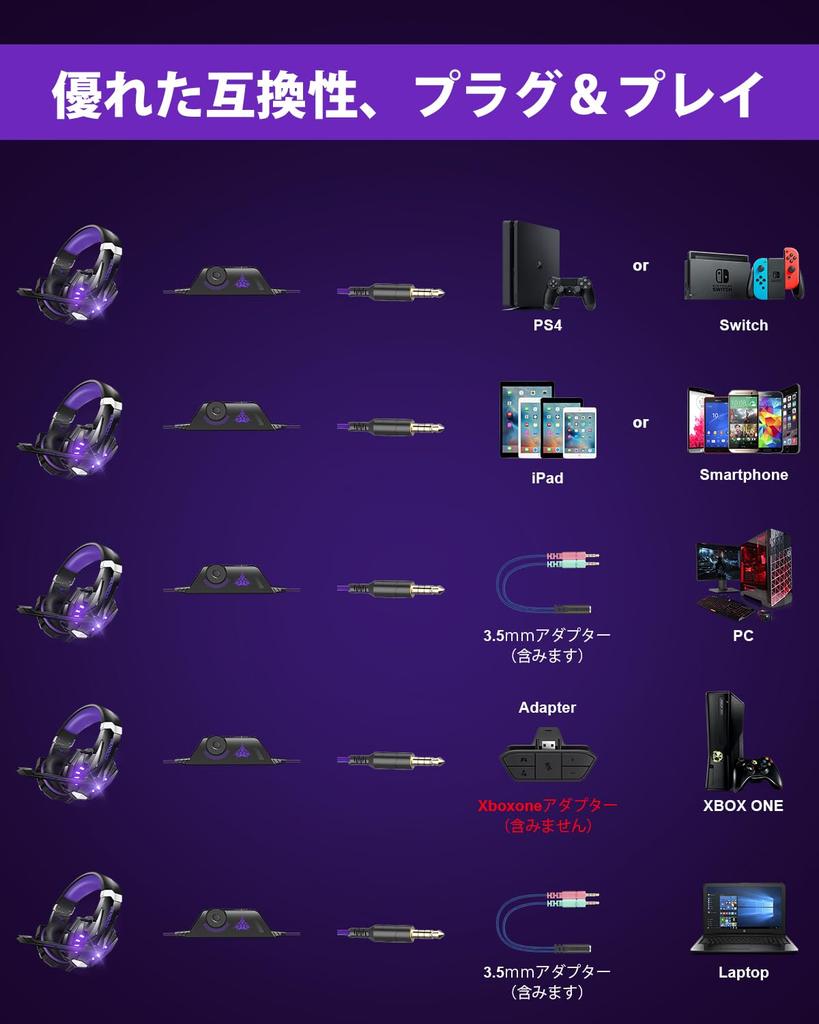 Bengoo Gaming Headset for Noise Cancelling Headset with Wired Gaming Headphones for Deep LED Controller Stereo FPS Compatible with Nintendo Xbox and