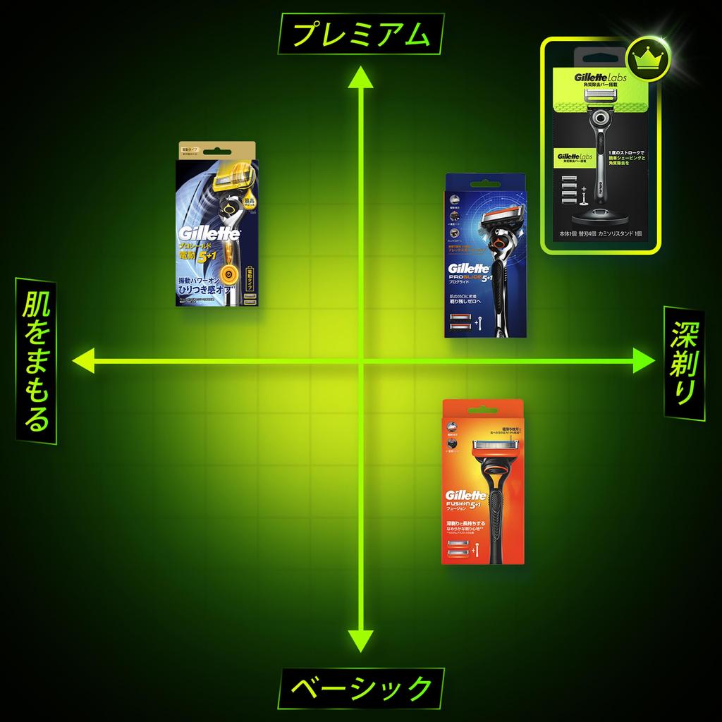 Gillette Сменная подставка для бритвы Razor 4 Close Lab Body, Лезвия, В комплекте, Бритва, Мужская, Бритье,